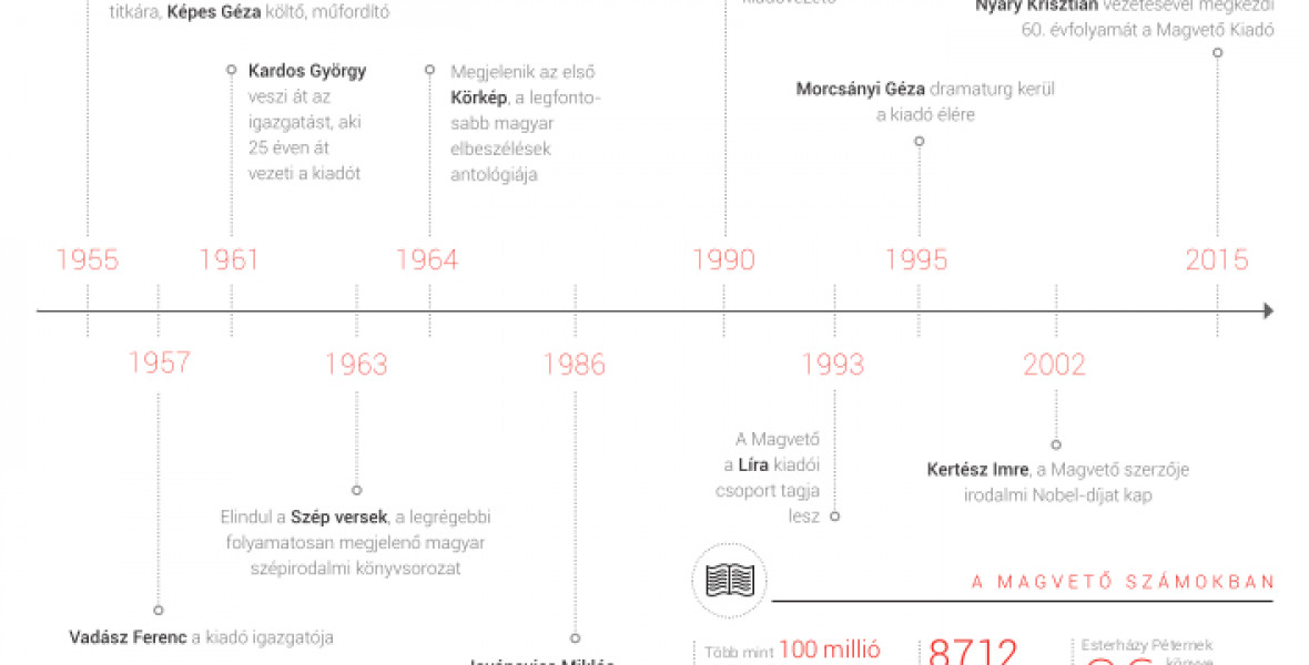 Hogyan készül a könyv? A Magvető megmutatja