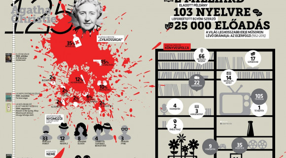 Mivel gyilkolt a legszívesebben Agatha Christie?
