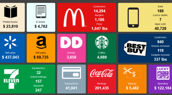 Szerinted hány könyvet adnak el ebben a pillanatban?