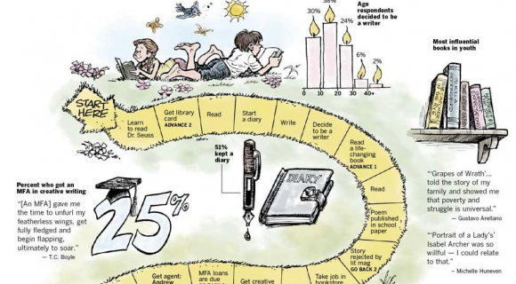 Dobj egy hatost, és változz Shakespeare-ré!