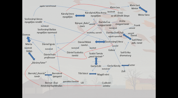 Az olvasó a legjobb nyomozó az új Grecsó-könyvben